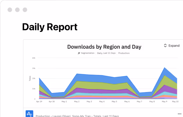 Intégration d’Amplitude