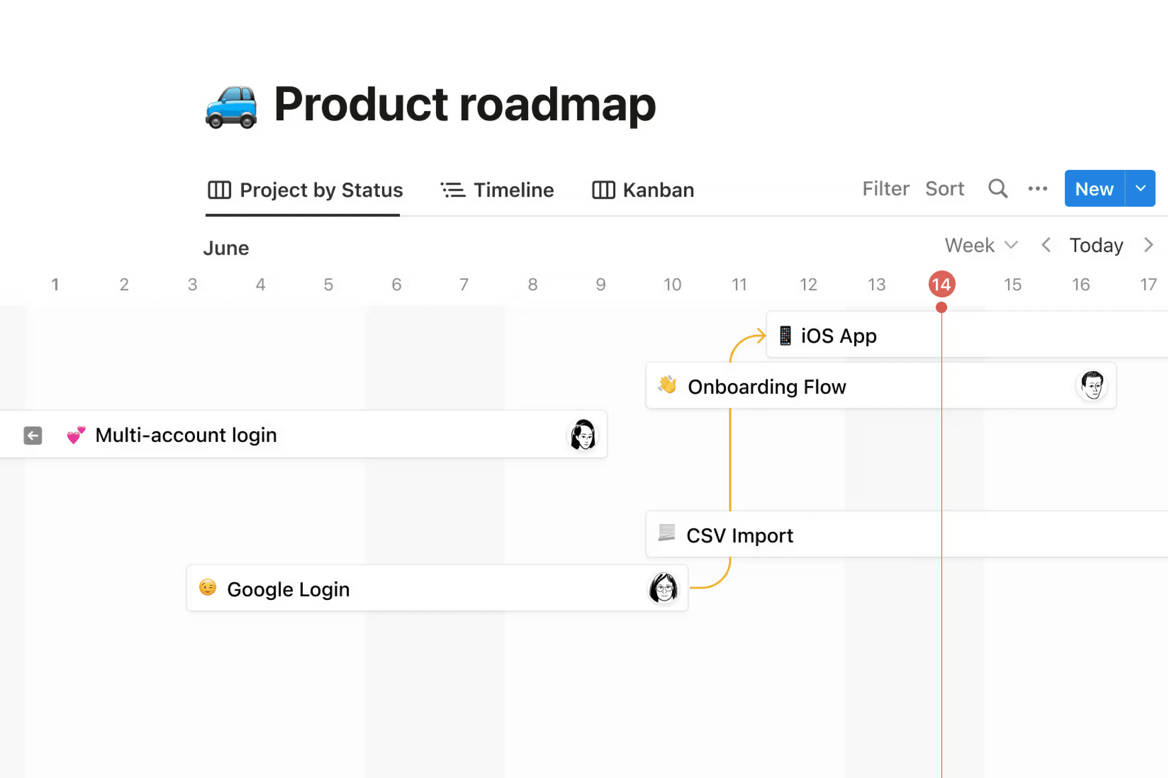 Roadmap produk