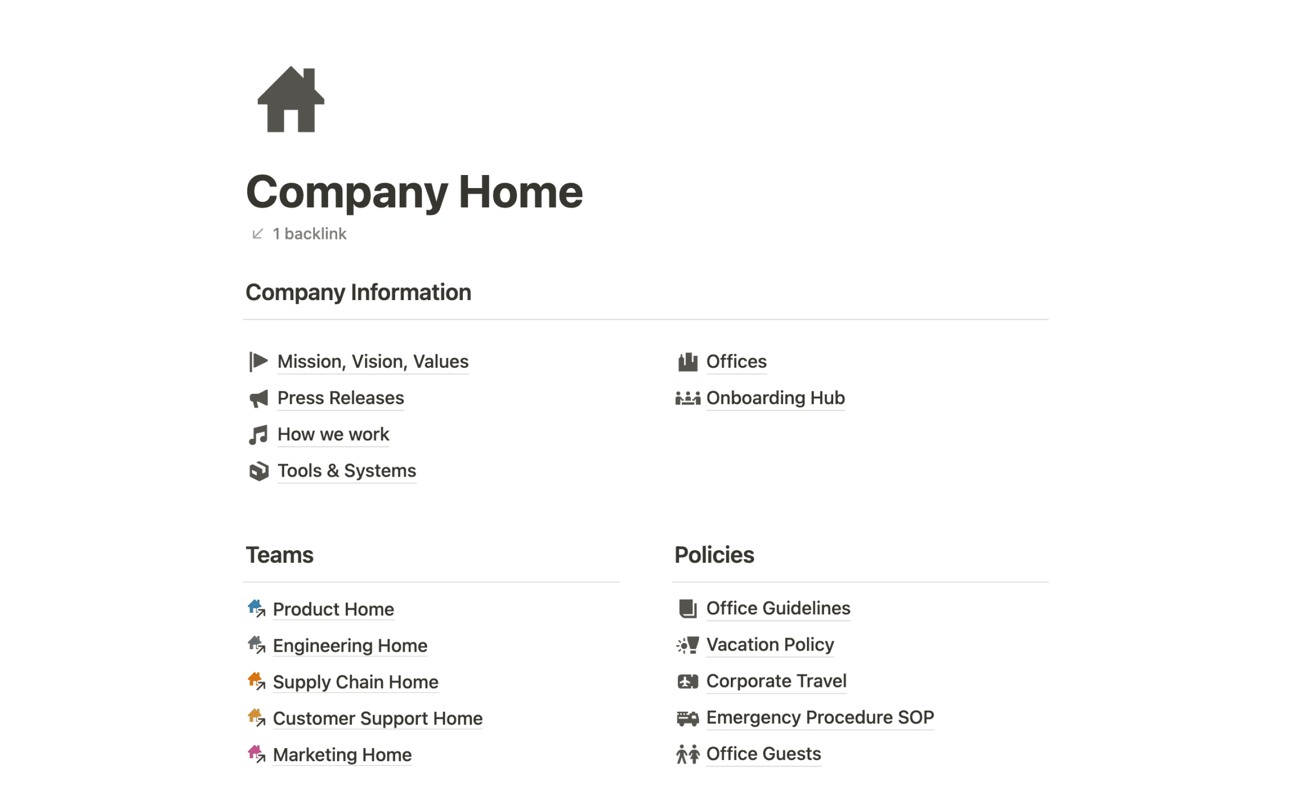 Wiki perusahaan Acme Inc