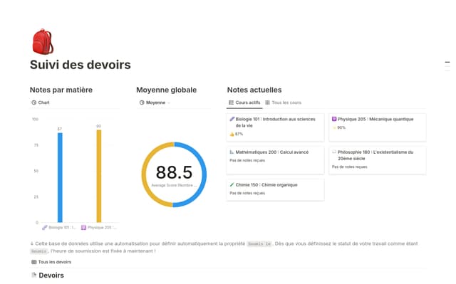Suivi des devoirs avec les automatisations